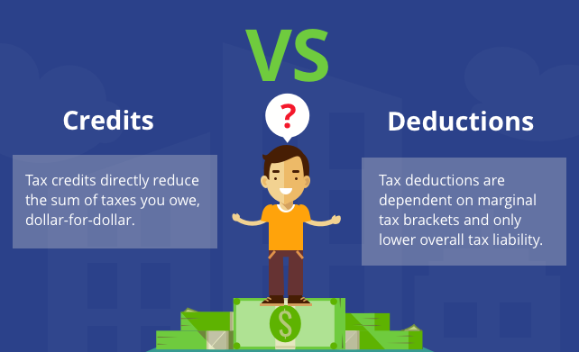 Common Tax Deductions and Credits for Individuals and Businesses