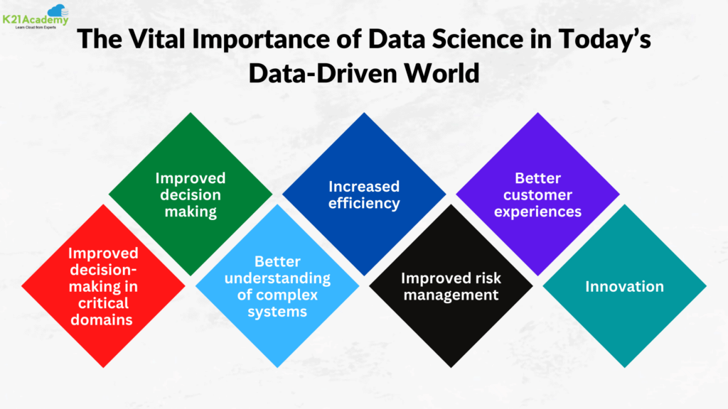 The Importance of Data Science Management in Today's World