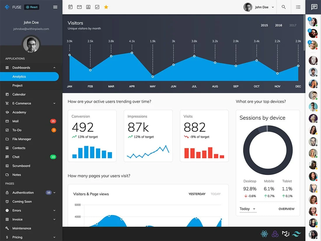 5+ Best React Admin Templates 2023 - Sohago