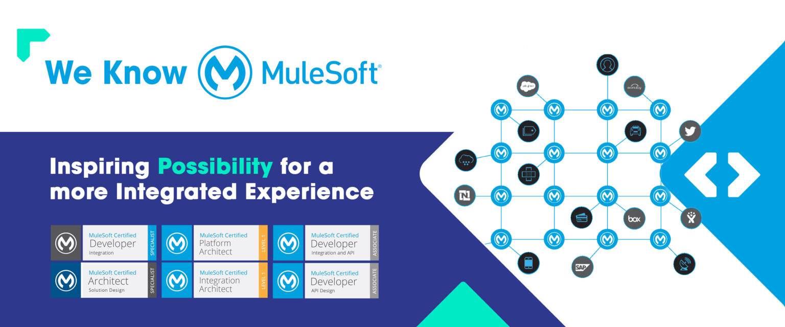 MuleSoft Anypoint Platform for Integration & API Management