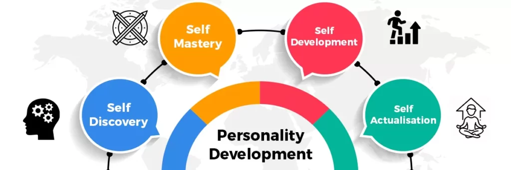 Personality Development Training Course in Chandigarh