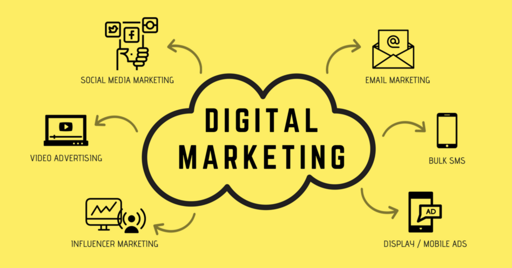 Digital Marketing: Unlocking the Power of Online Promotion
