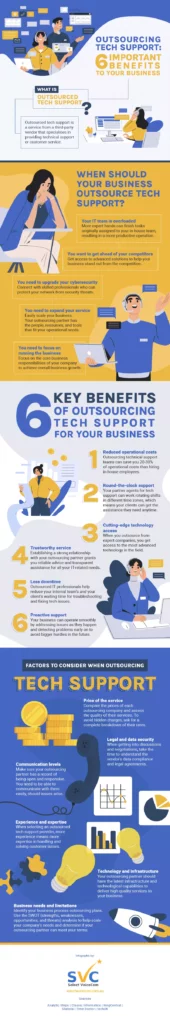 Infographic by Select VoiceCom on the 6 Important Benefits of Outsourcing Tech Support