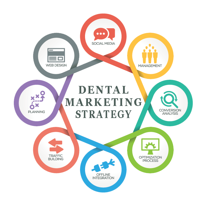 How to Find the Best Dental Marketing Company UK?