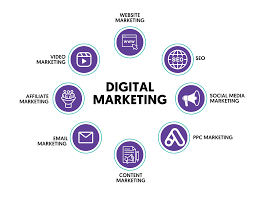 The 2023 Digital Marketing Survival Guide