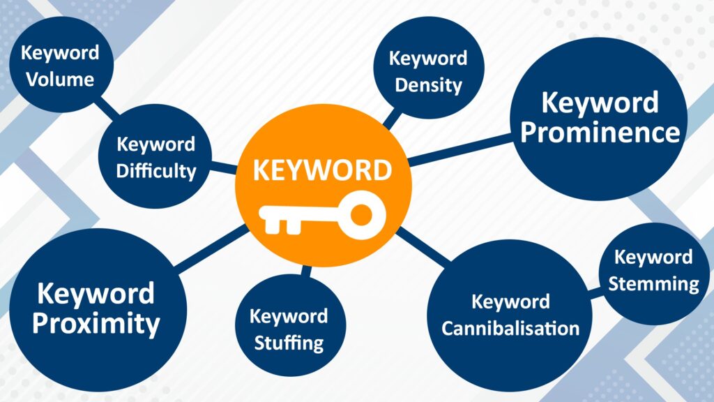 Why Keywords are Important for Website Ranking