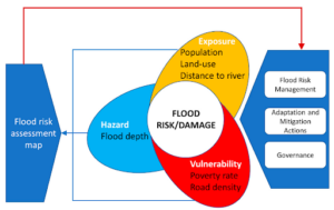 Understanding Flood Risk Maps: A Crucial Tool for Preparedness and 