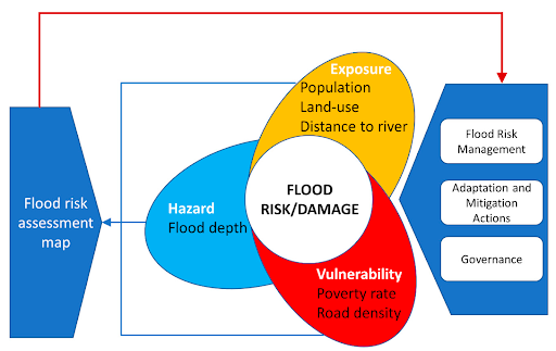 Understanding Flood Risk Maps: A Crucial Tool for Preparedness and Resilience