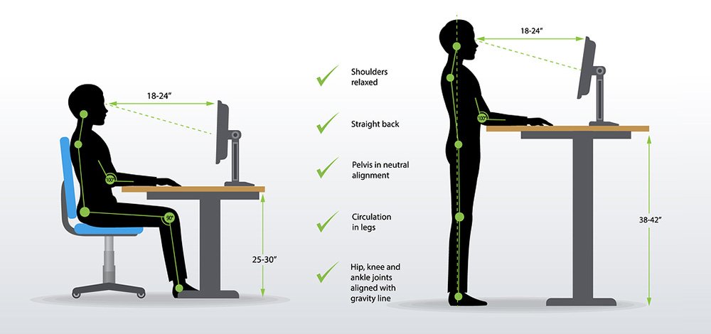 The Physical Benefits of Standing Desks