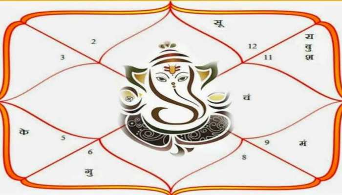 Kundli: Decoding the Celestial Patterns of Your Life