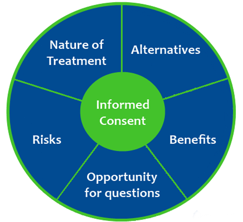 How Informed Consent Consulting Enhances Drug Development?