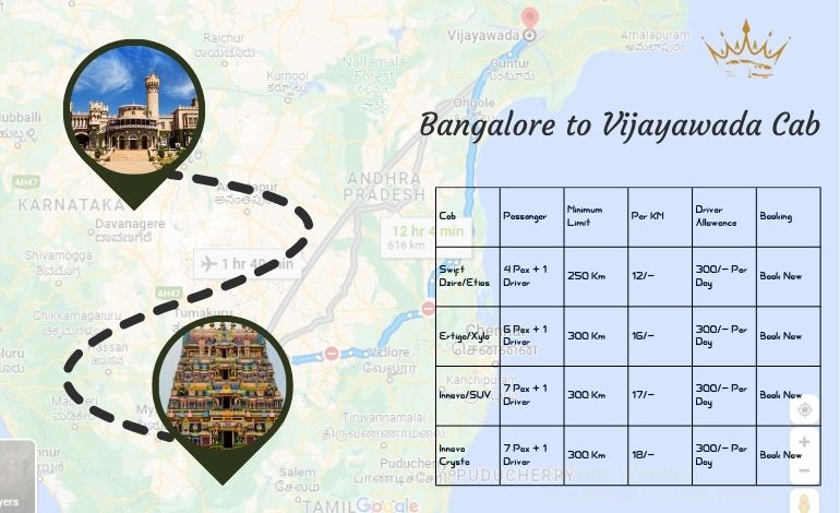 Travel to Bangalore to Vijayawada Cab