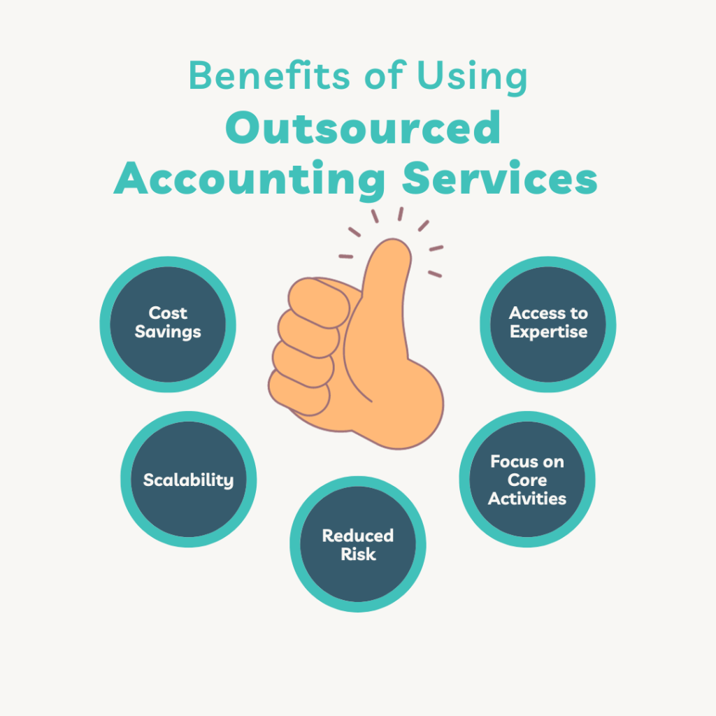 Outsourced Accounting services