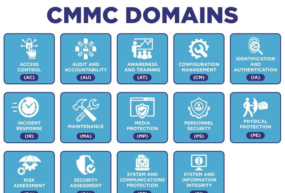 How Many Domains of CMMC Are Available There?