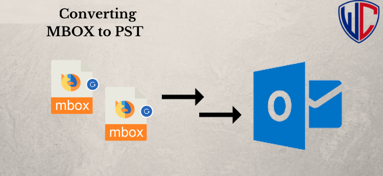 Explaining: MBOX to Outlook Conversion Process For Outlook Users