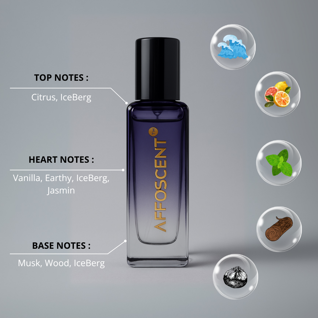 How to Choose the Right Perfume for Your Personality