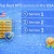 How to Rent a VPS in the USA: A Practical 2026 Guide
