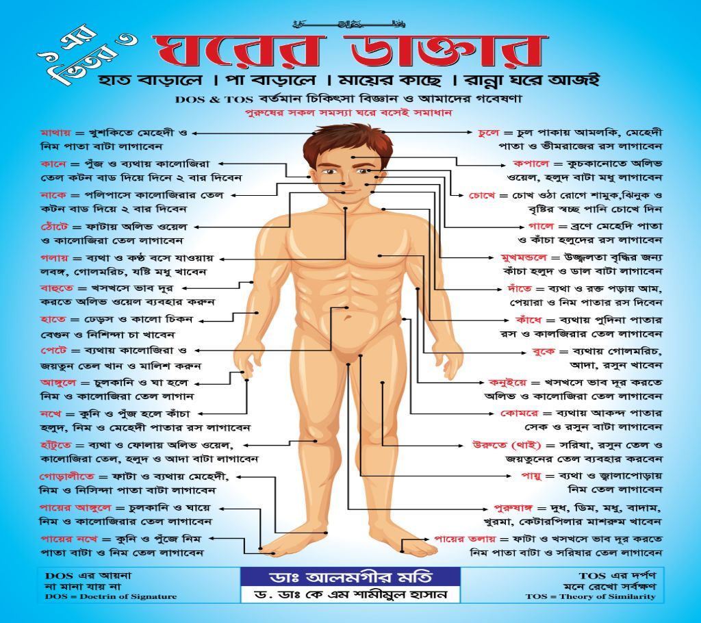 "Ghorear Doctor" Solve Your All Heath Problem In Your House.