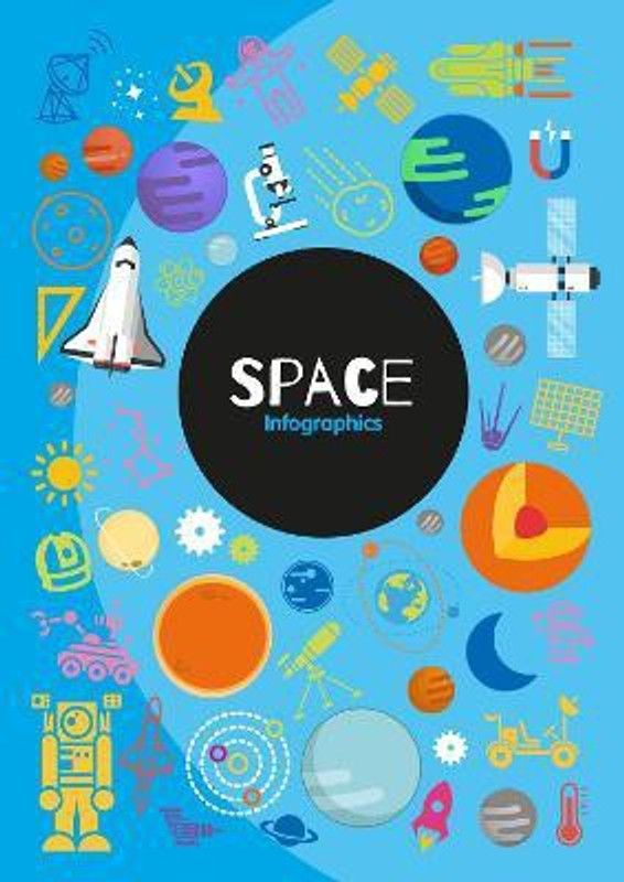 Space  (English, Paperback, Brundle Harriet)