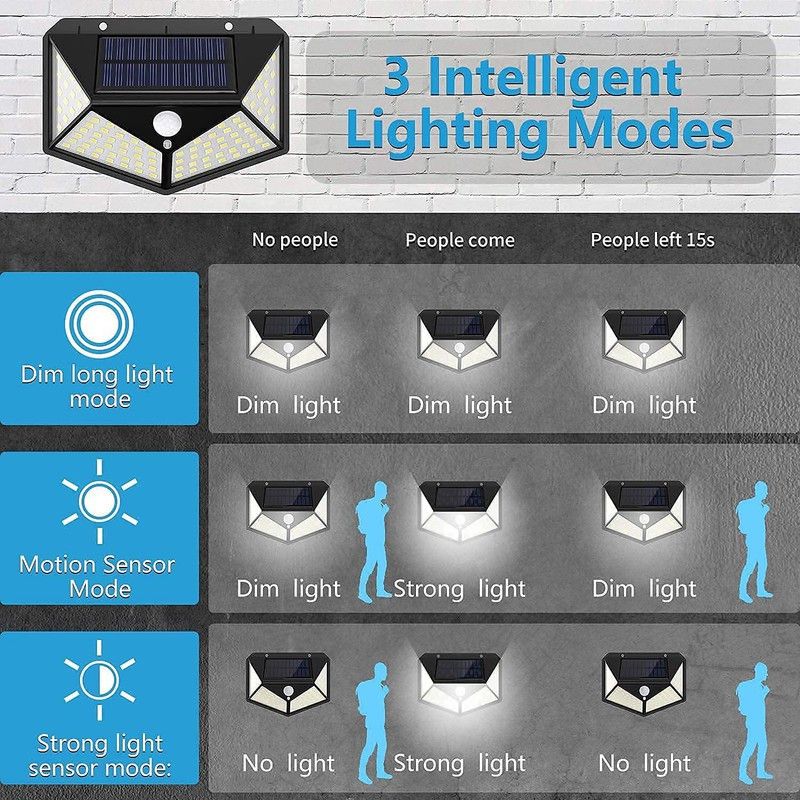 geutejj Outdoor Solar Light PIR Motion Sensor Wall Light Waterproof Solar Sunlight_392 Solar Light Set  (Wall Mounted Pack of 1)