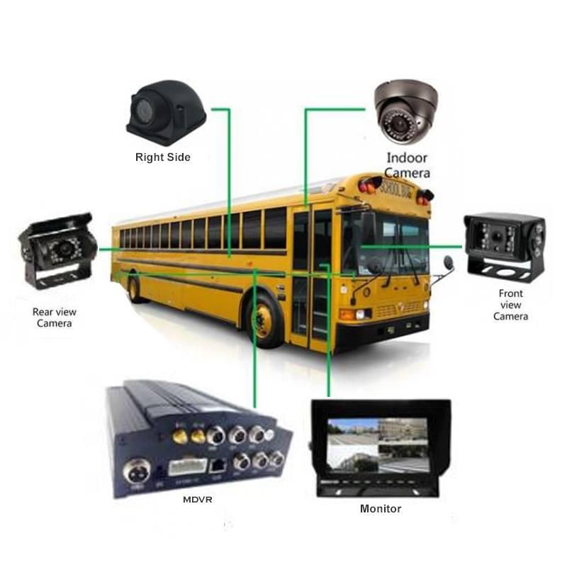 Bus Track 4 Set IP CCTV Camera