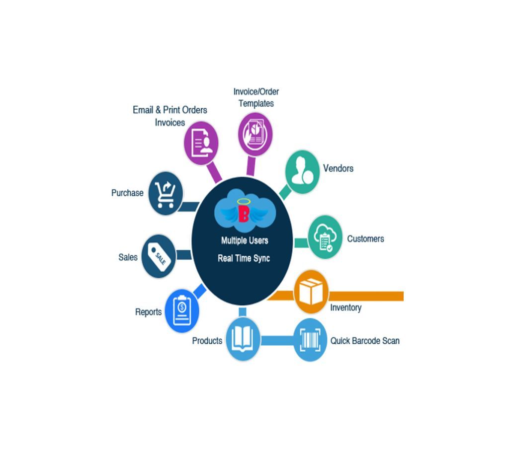 Inventory Management System Software