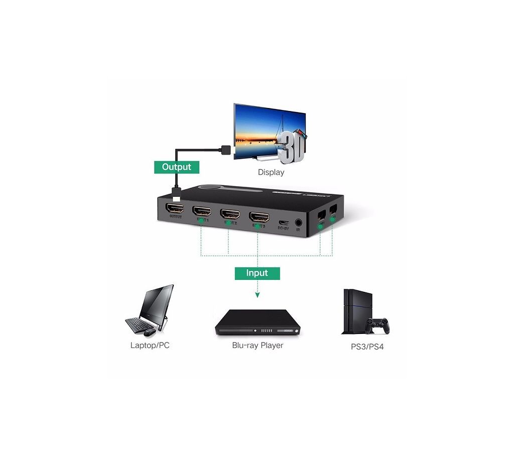 51 HDMI Switch CH Black