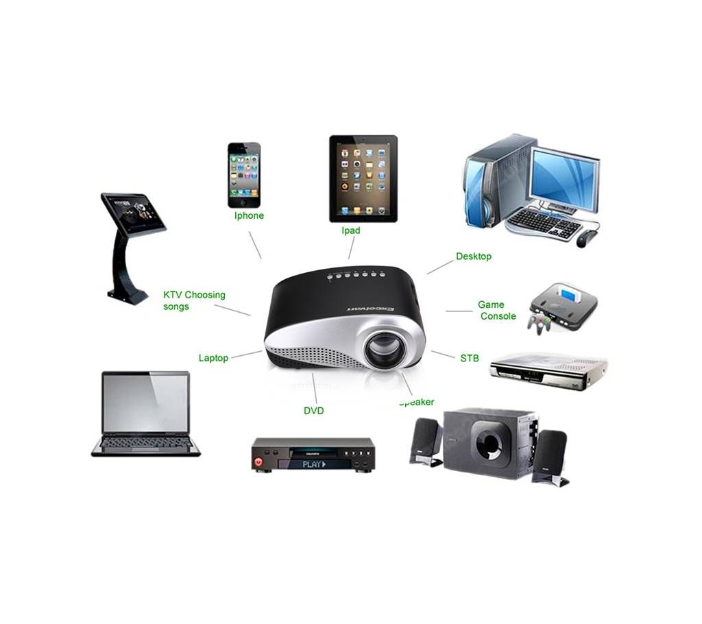 Mini projector 802