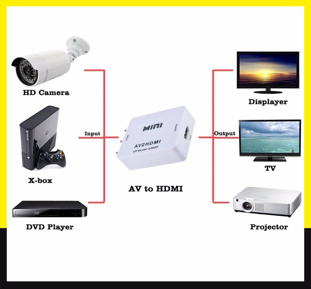 AV TO HDMI Converter