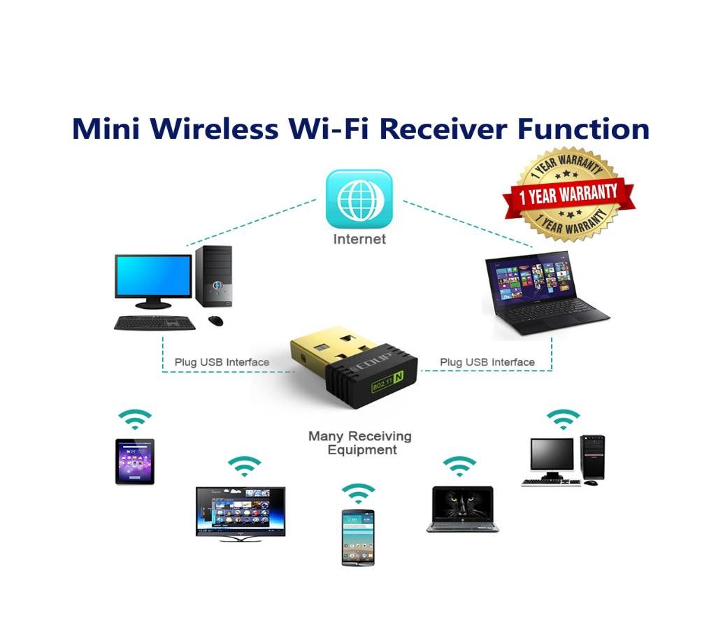 Wireless Wifi Receiver EDUP N8553