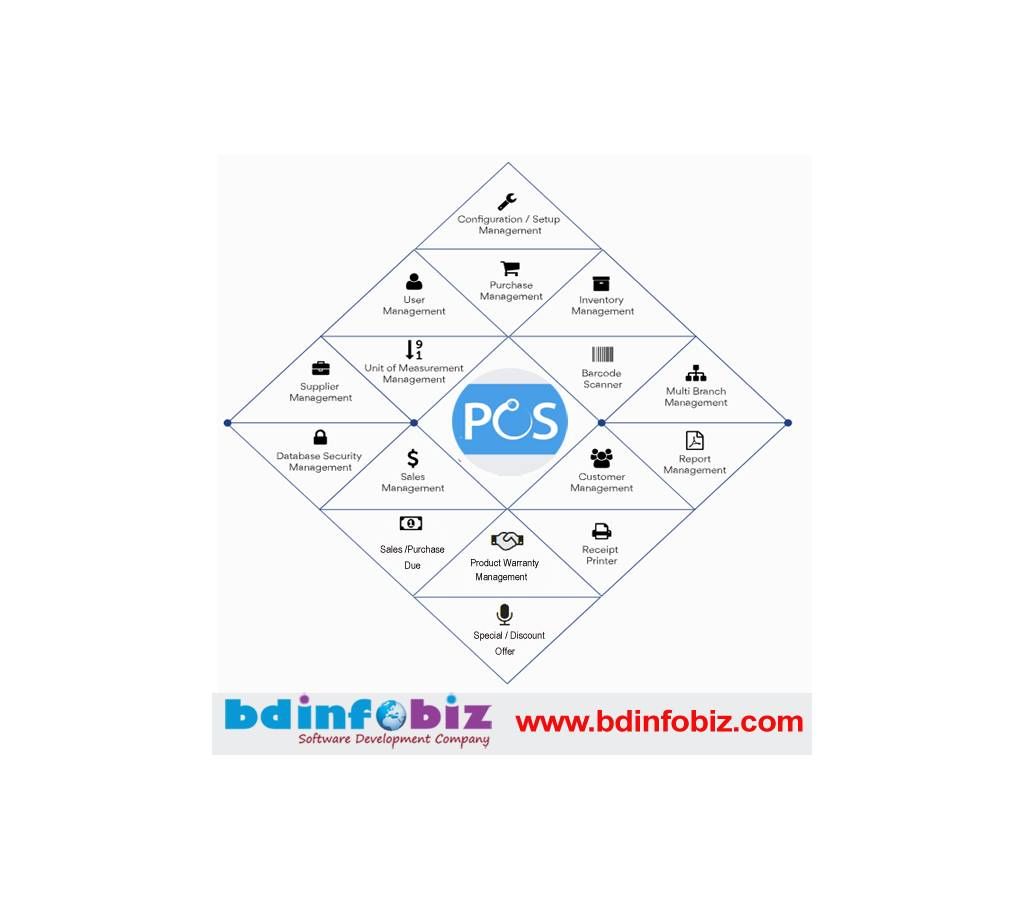 POS Management Software