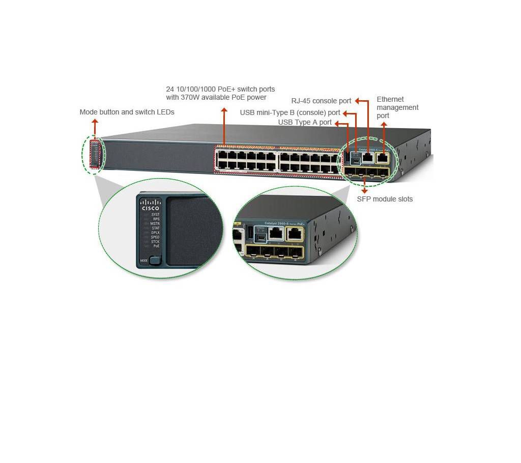 Cisco Catalyst 2960x Router Switch