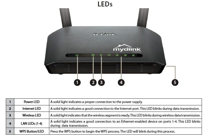 300Mbps DIR-605L Wireless N Cloud Router