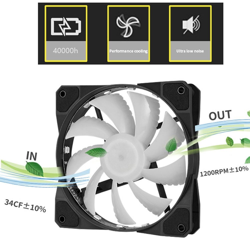 5Pcs 12V 6Pin 15 LED Light RGB Gaming PC Computer Fan LED 120Mm CPU Cooler Fan RGB Computer Fans+Controller Set