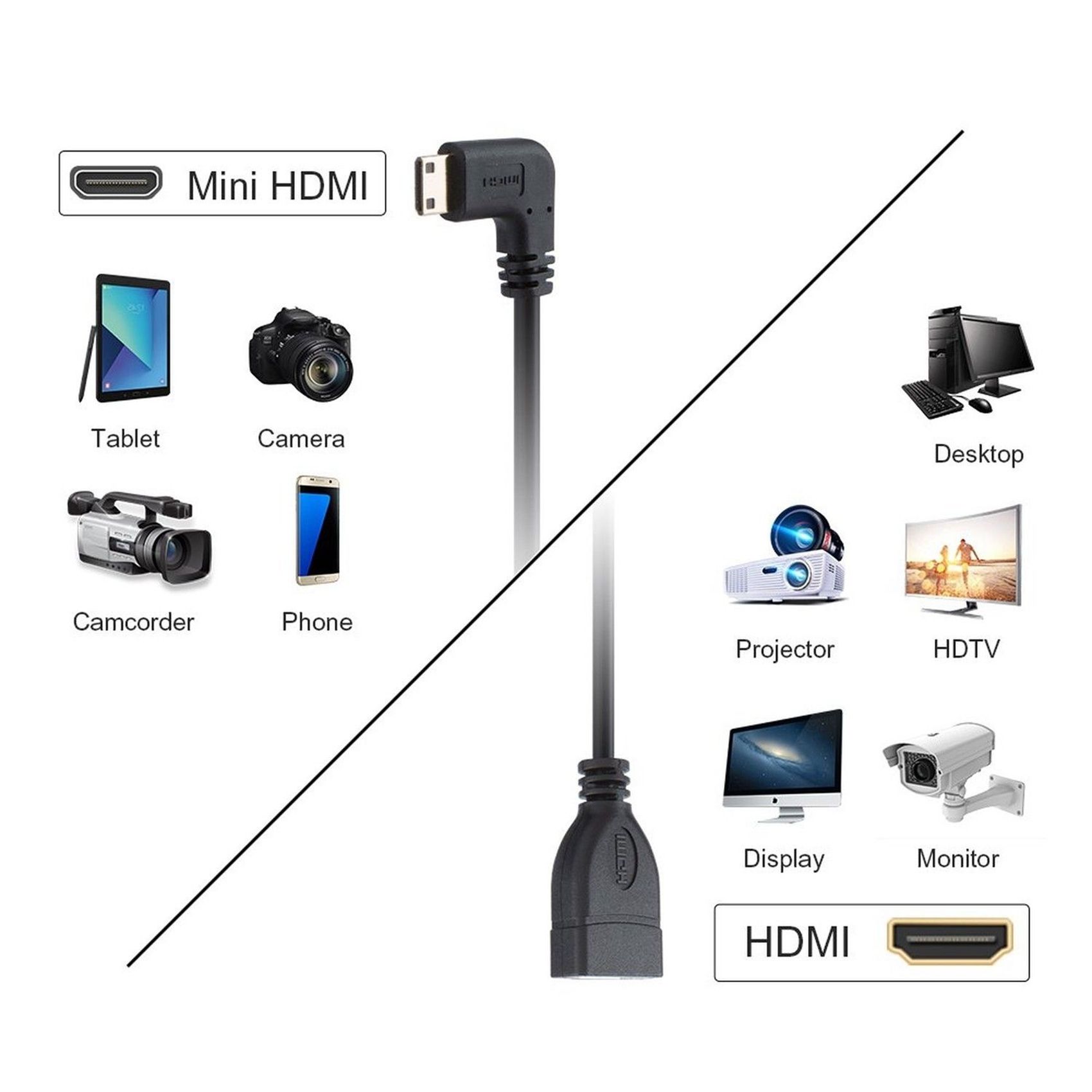 2X Mini Hdmi To Hdmi Cable Cablecreation 0 5Ft 90 Degree Right Angle