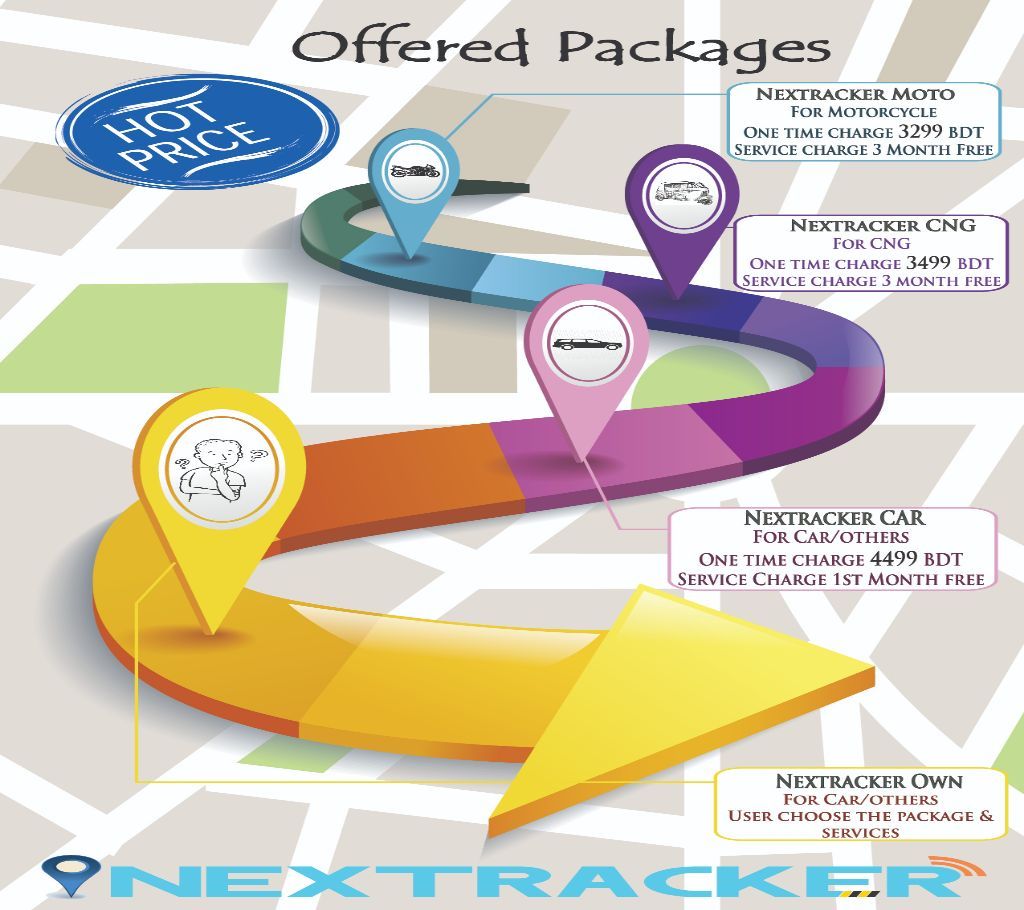 Nextracker GPS