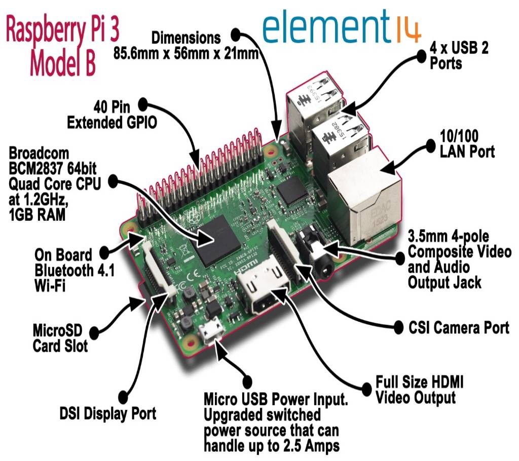 Raspberry Pi 3 Model B