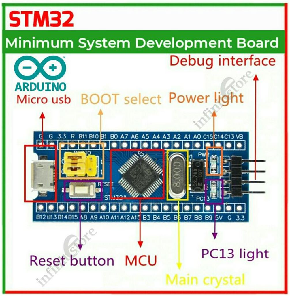STM32 System Development Board