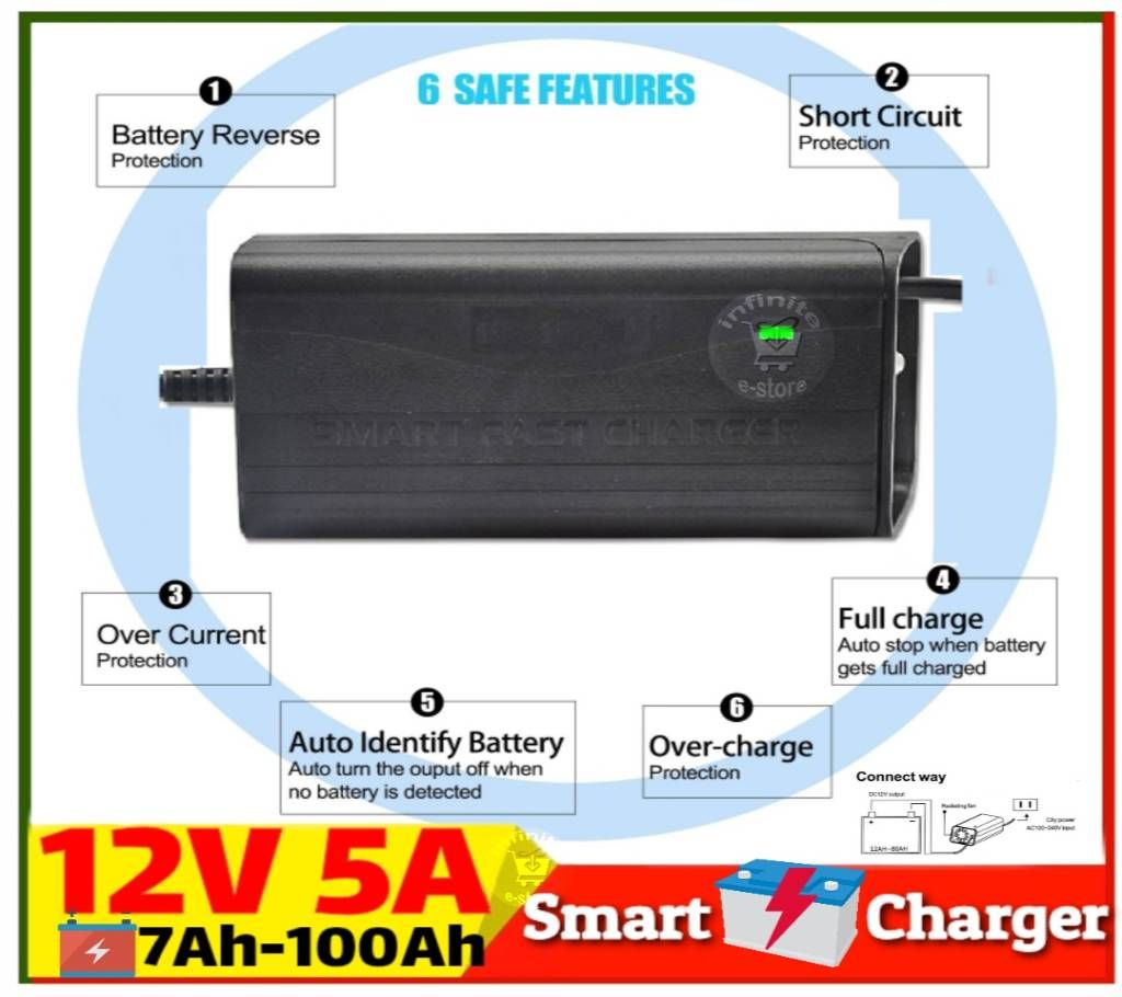 Smart Fast Battery Charger 12V 5A for Solar, UPS, IPS, Easy Bike