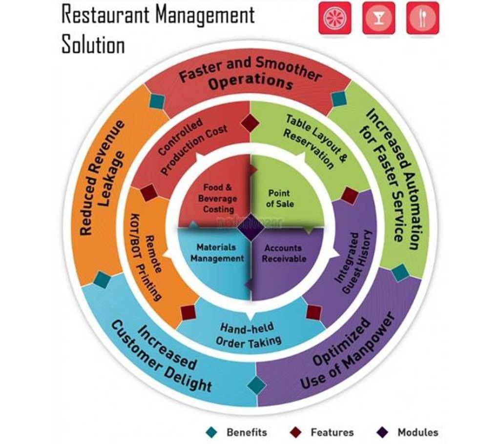 Restaurant  Management System Software