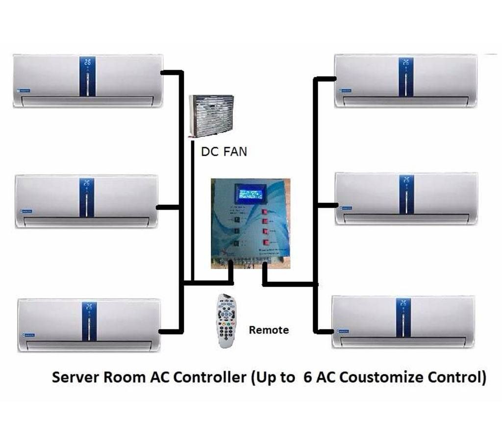 AC Controller