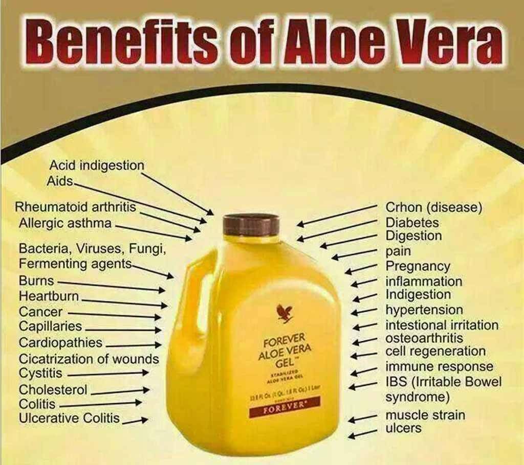 Forever Aloe Vera Gel