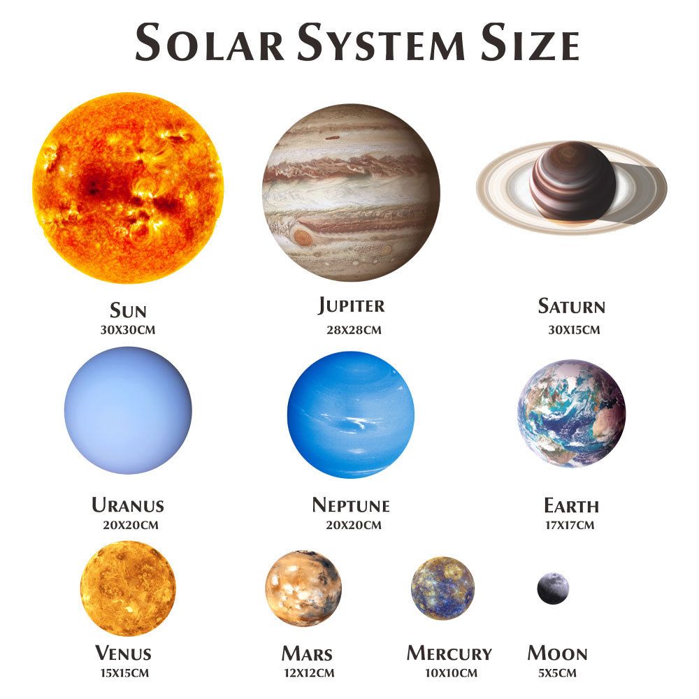 Fluorescent Wall Sticker Nine Planets Pattern Paper Decal for Kids Room Decoration