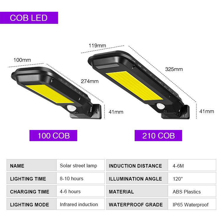 Yfashion Led Solar Street Lights Outdoor Lighting Security Lamp Waterproof Motion Sensor Wall Lamp