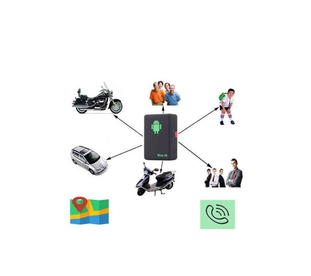 GPS Tracker With Sim device