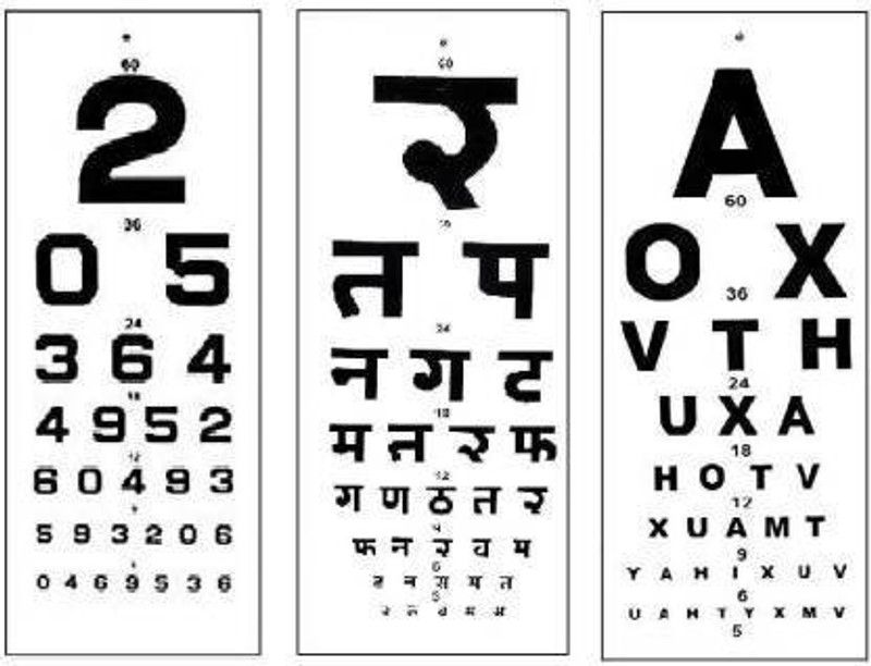 ECP eye testing 'Hindi','English' and 'Number' Vision Test Chart  (Snellen)