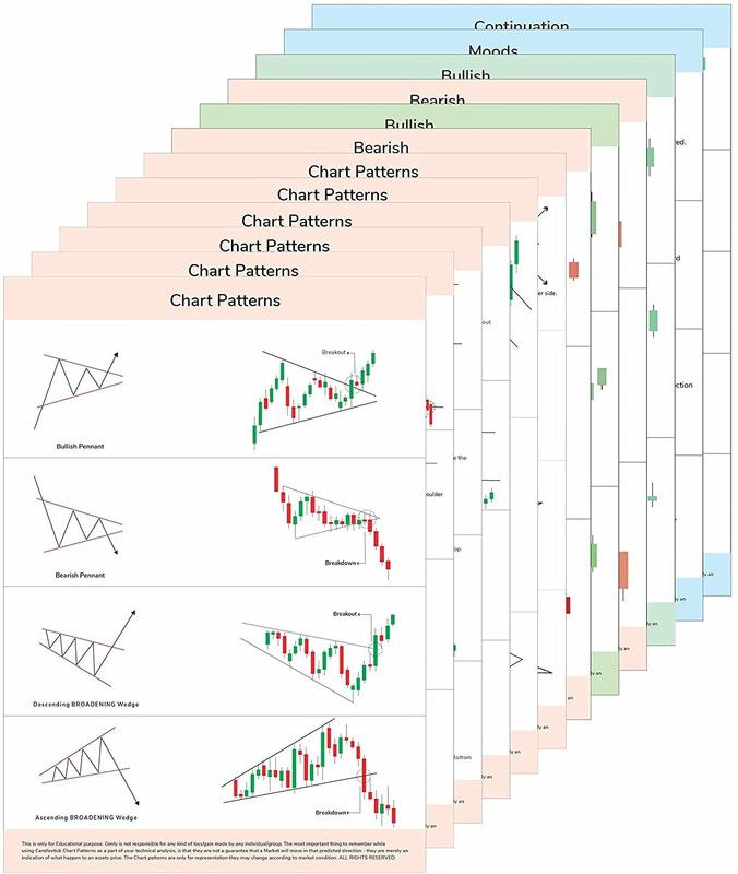 Candle Stick + Chart Patterns Stock Market (12 Posters) Chart Patterns Super Self Adhesive Crypto and Stock Market Posters, 9.75 x 13.75 Inches Chart Patterns Trader Detailed Pattern Posters Paper Print  (13.75 inch X 9.75 inch)