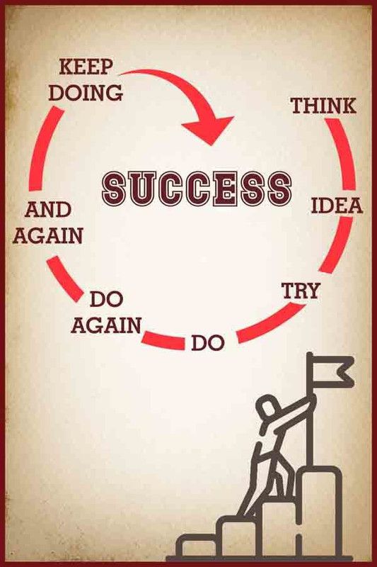 Success motivational quotes Poster Waterproof Vinyl Sticker Poster for Home Decor || (12X18 inches) can1585-1 Fine Art Print  (18 inch X 12 inch, Rolled)