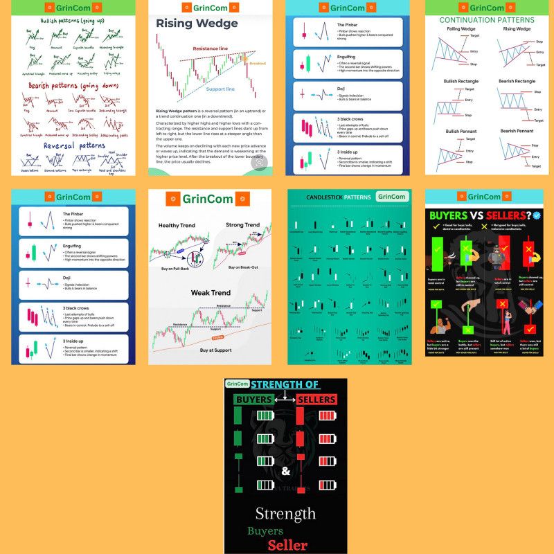 GrinCom 21.5 cm Candlestics Pattern Chart 9 Candlesticks chart pattern stockmarket poster chart Chalkboard Sticker  (Pack of 9)