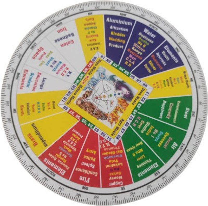 Lineology Vastu Shakti Chakra Decorative Showpiece - 5 cm  (Copper, Multicolor)